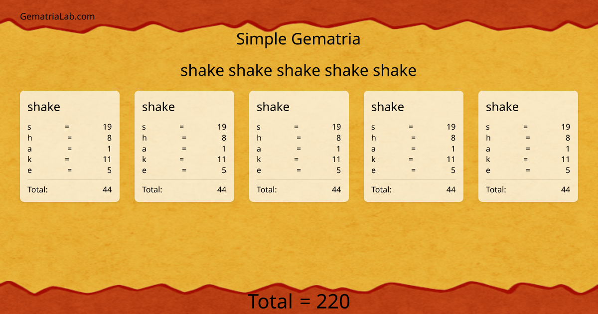 shake shake shake shake shake in simple Gematria